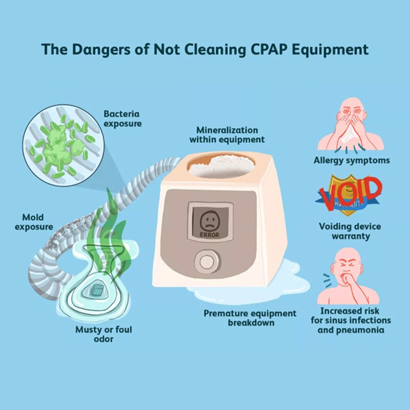 Portable CPAP Cleaner Ozone Ventilator Disinfector - Image 2