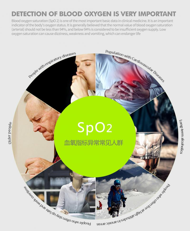 Finger Clip Oximeter - Image 4