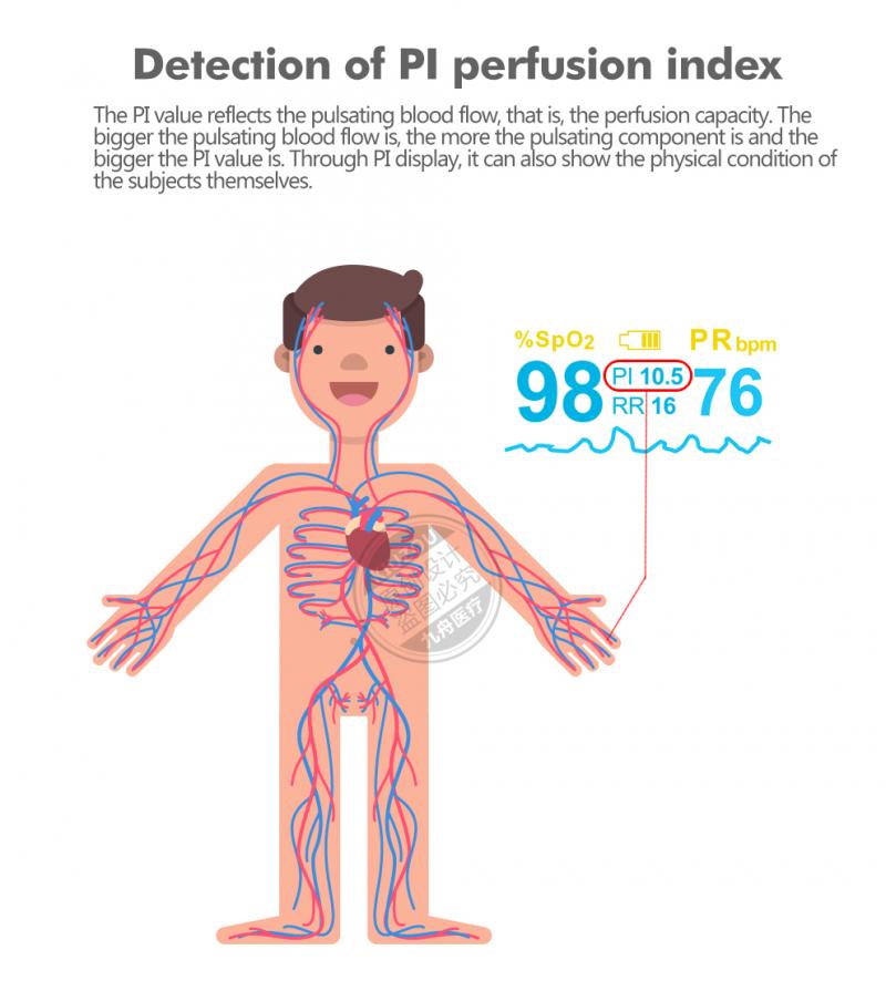 Finger Clip Oximeter - Image 5