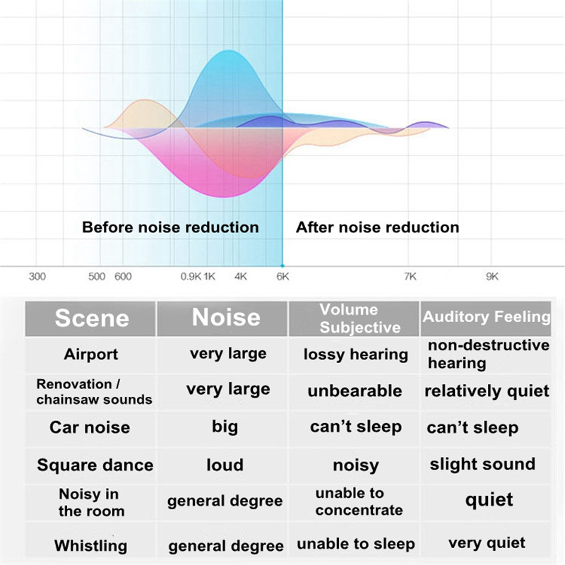 PU Anti-noise Ear Plugs 60pc/set - Image 6